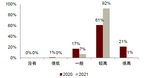 中金2022年展望 | 網際網路：腳踏實地，仰望星空