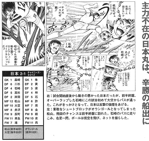 《足球小將》裡的24位中國人