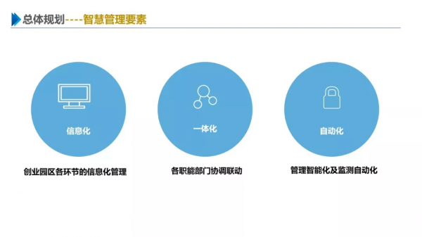 一份最新智慧園區整體解決方案 一份最新智慧園區整體解決方案