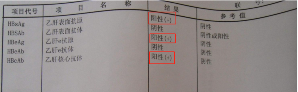 大三陽雖然穩定了，但是有些生活細節仍不能大意