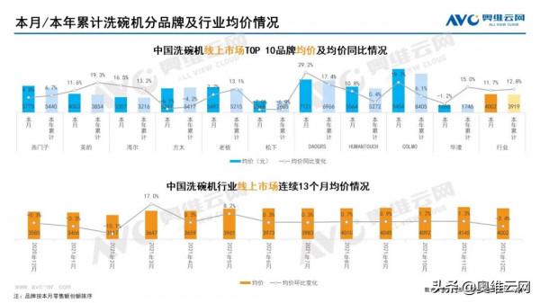 2021年12月家電市場總結（線上篇）