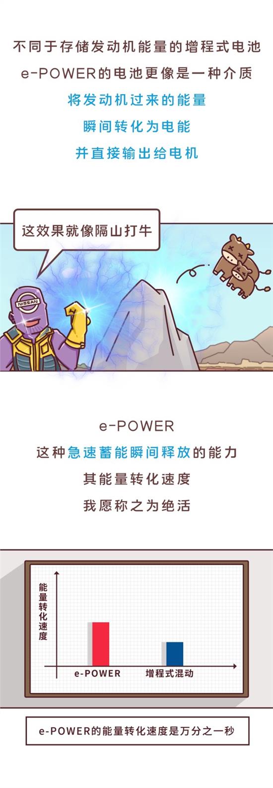 e-POWER：區別增程式 不用充電的電驅車