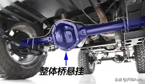 趣味問題：越野車是否車身越短效能越強？