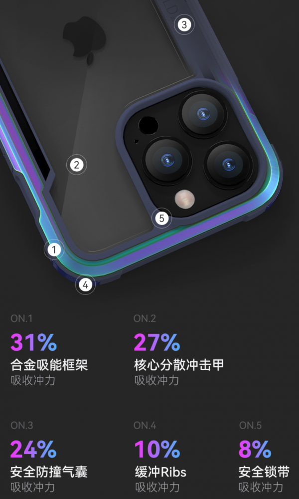 200+買個手機殼值得嗎?好看防摔耐用的決色iPhone 13手機殼體驗 200+買個手機殼值得嗎?好看防摔耐用的決色iPhone 13手機殼體驗