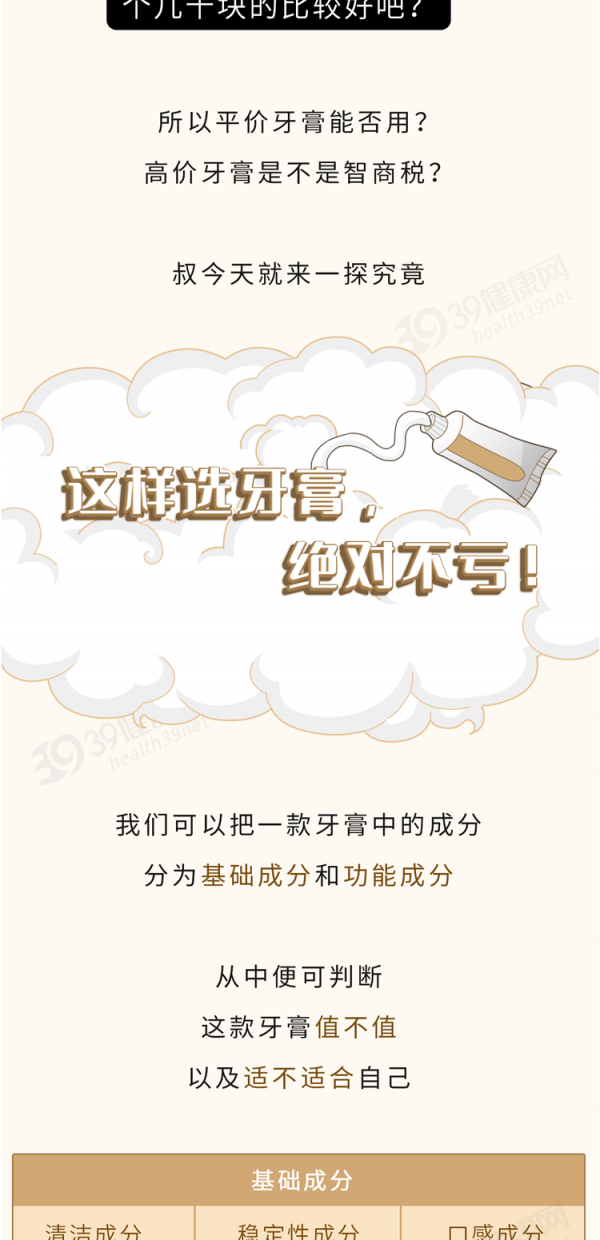 幾元和幾十元的牙膏，主要區別在哪兒？越貴越好？認準2種成分