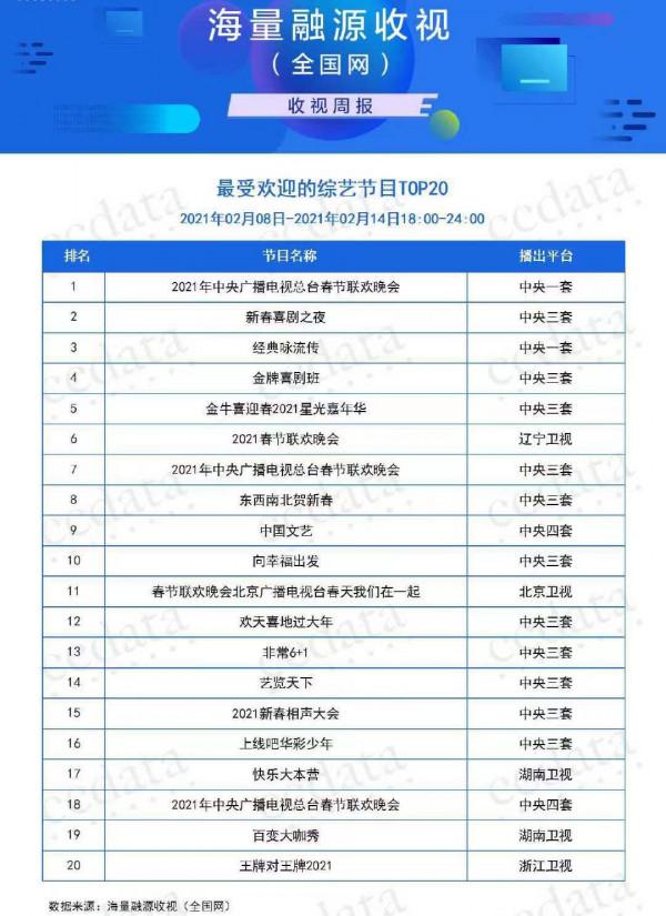 2022年北京衛視春晚代言人葛優楊穎，過去的代言人都是頂流明星