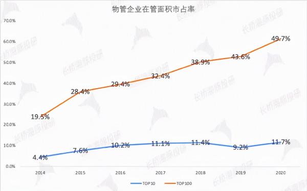 碧桂園服務：地產涼了？物管還很香