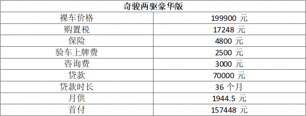 銷量榜“查無此人”,網傳老款車型將復出,日產新奇駿近況如何? 銷量榜“查無此人”,網傳老款車型將復出,日產新奇駿近況如何?