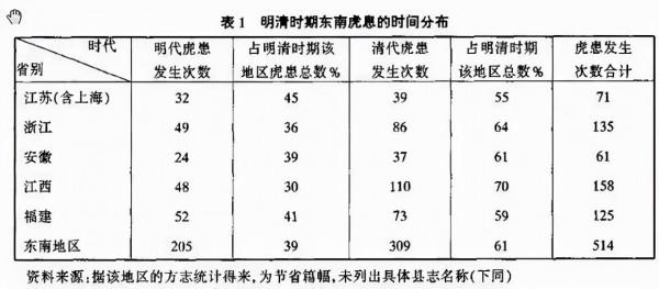 《西遊記》中的獅虎實力大比拼，結果毫無懸念