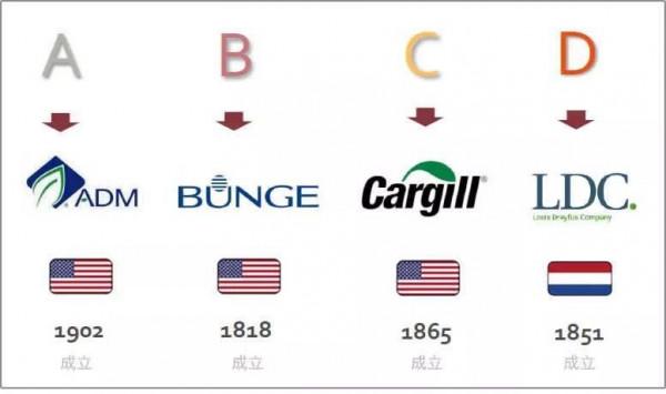 超級冷冬來臨！美元資本借糧食收割全球，&quot;阿拉伯之春&quot;會再現麼？