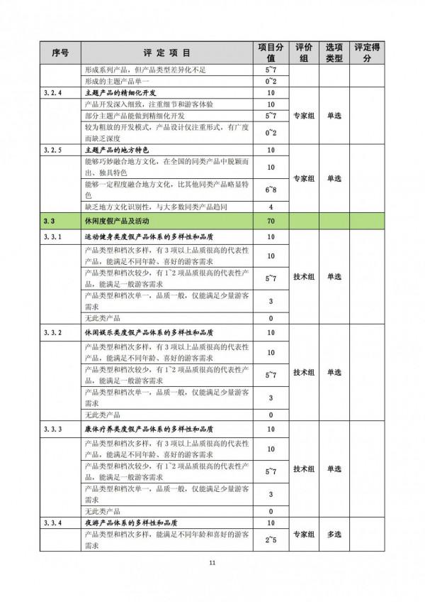 旅遊度假區等級劃分標準（GB/T26358-2010）