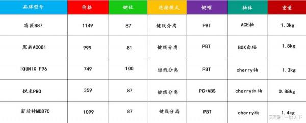 2021雙十一量產鋁坨坨鍵盤推薦