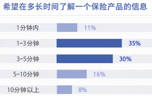 網際網路保險業務爆發的前夜? 網際網路保險業務爆發的前夜?