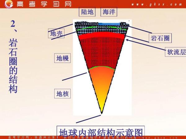 地震如何來的?地震的理論猜想(一) 地震如何來的?地震的理論猜想(一)