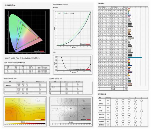 戰術後仰!什麼是真正的輕薄遊戲本?微星幻影 15 詳測告訴你 戰術後仰!什麼是真正的輕薄遊戲本?微星幻影 15 詳測告訴你
