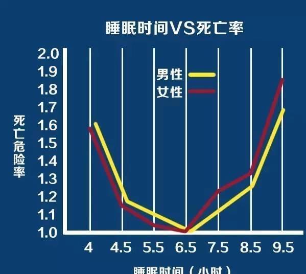 常言道：&OpenCurlyDoubleQuote;人睡三覺，命比紙薄&rdquo;指的是哪三覺？現在就告訴你答案