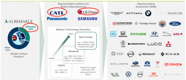碳中和時代的“白色石油”,ALB、SQM、LTHM鋰礦價值重估正當時 碳中和時代的“白色石油”,ALB、SQM、LTHM鋰礦價值重估正當時