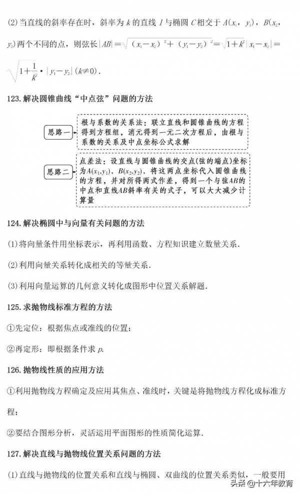 高中數學考試得高分務必掌握的一百多個解題套路（建議收藏）