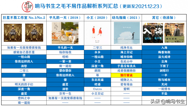 毛不易《旅行家說》，多年前的花兒和小船，成為難忘的心路歷程