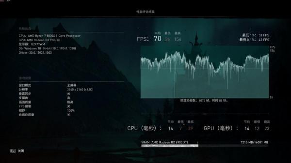 藍寶石 RX6900XT 超白金極光特別版上手體驗 藍寶石 RX6900XT 超白金極光特別版上手體驗