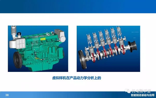 166頁PPT搞懂智慧製造數字化基礎