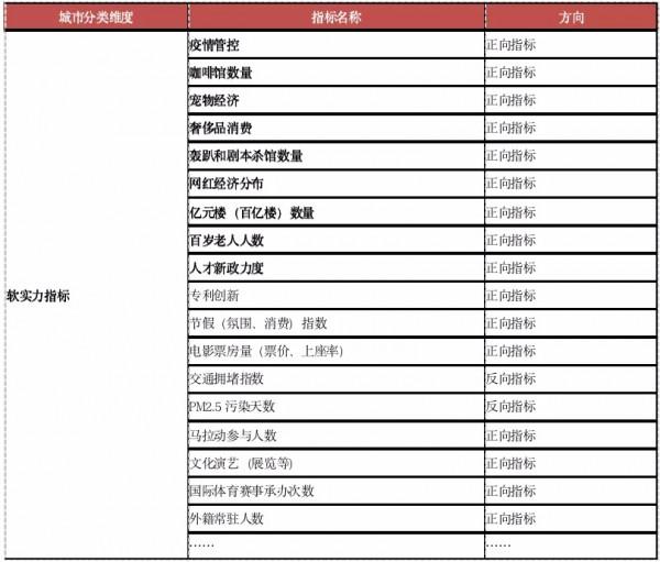 二輪土拍或迎來視窗期 業內總結：2022樓市投資聚焦25城