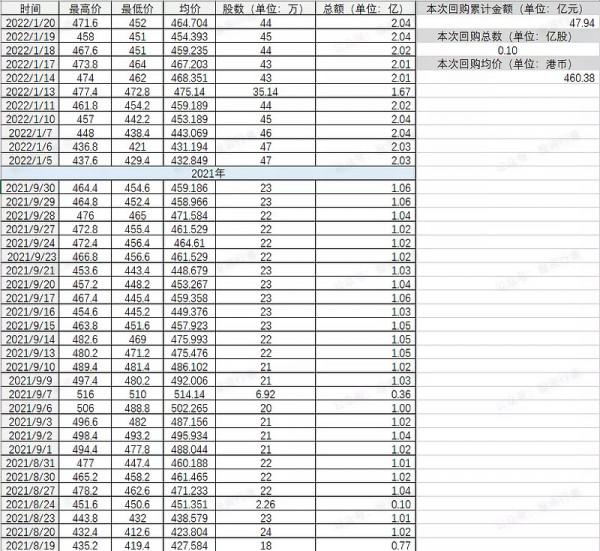 「騰訊」這回狼是真來了？