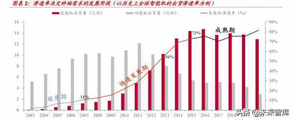 電子行業深度研究：把握資訊和能源技術變革，引領新十年機遇