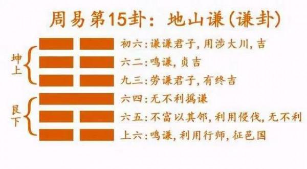 第十五卦&OpenCurlyDoubleQuote;地山謙&rdquo;謙虛處世，必然亨通（四）