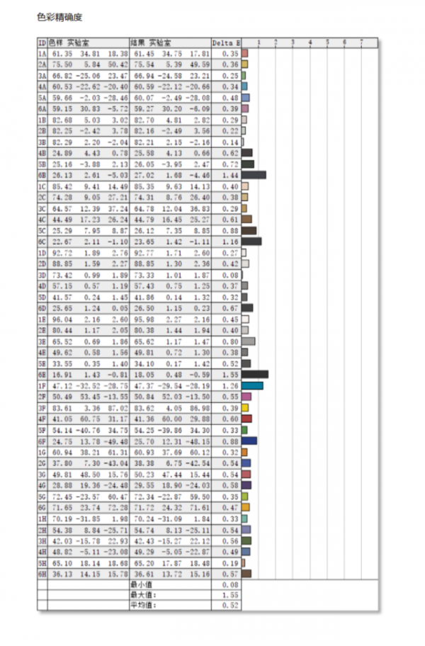 色彩表現力驚人！技嘉M28U 4K高刷顯示器評測