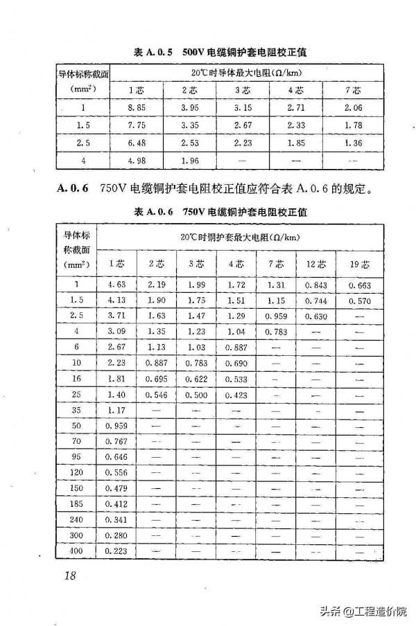 《礦物絕緣電纜敷設技術規程》JGJ232-2011