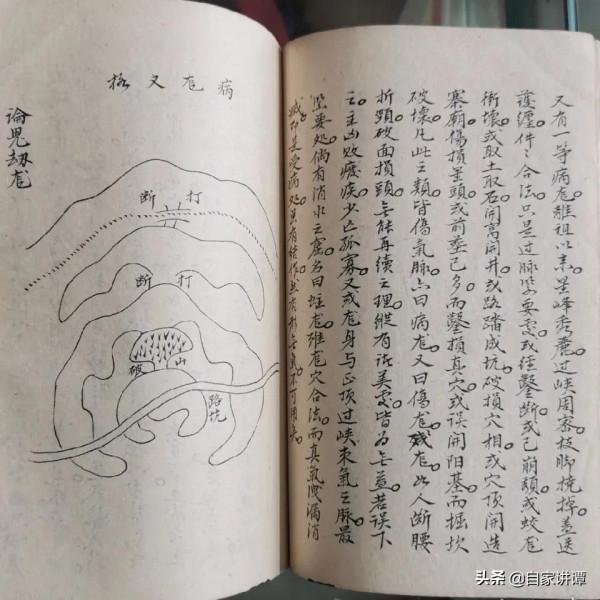 明清時期民間抄本——尋龍總要捷訣 明清時期民間抄本——尋龍總要捷訣