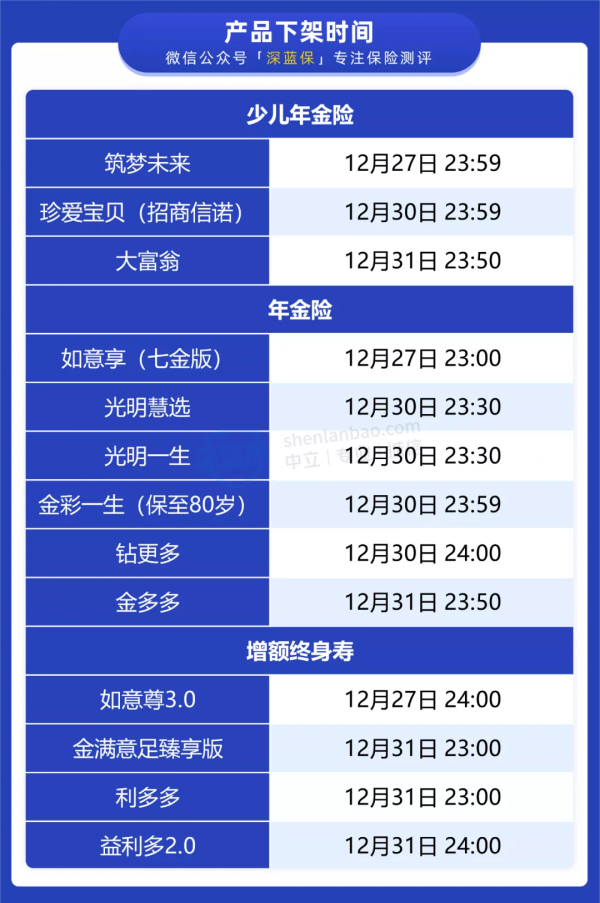 最後一週,這些儲蓄險通通都要下架了!有幾款收益真心不錯 最後一週,這些儲蓄險通通都要下架了!有幾款收益真心不錯