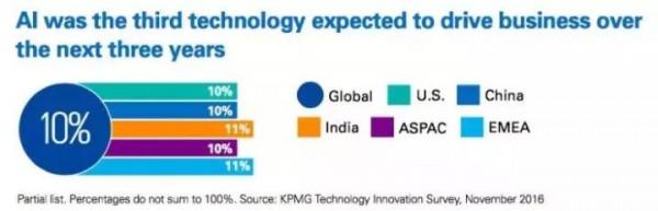 視點丨哪些顛覆性技術將引爆新的機遇