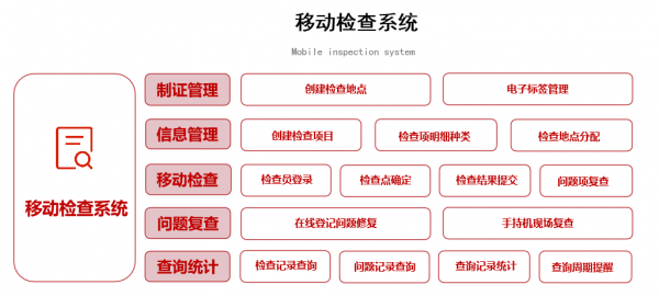 智慧軍營移動檢查系統 智慧軍營移動檢查系統