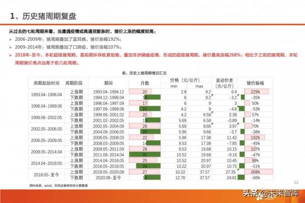 生豬養殖行業分析：當前時點如何看生豬養殖板塊投資機會？