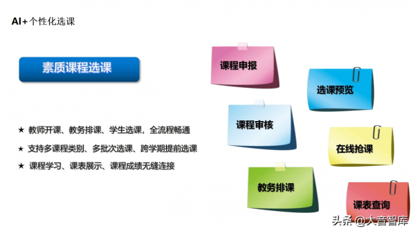 5G+AI智慧校園解決方案(PPT) 5G+AI智慧校園解決方案(PPT)