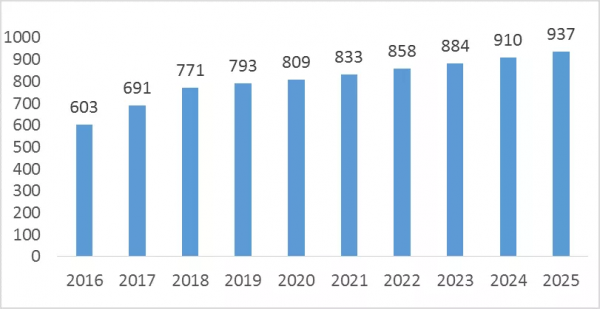 從智慧電動工具中瞭解中國智慧製造發展 從智慧電動工具中瞭解中國智慧製造發展