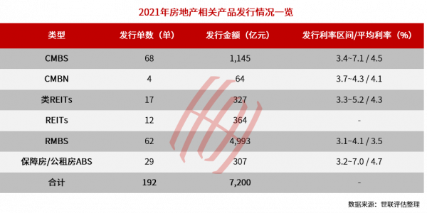 2021年世聯評估價值研究院年度報告