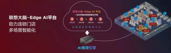 端之上,雲之邊,邊緣智慧已是春山可望 端之上,雲之邊,邊緣智慧已是春山可望