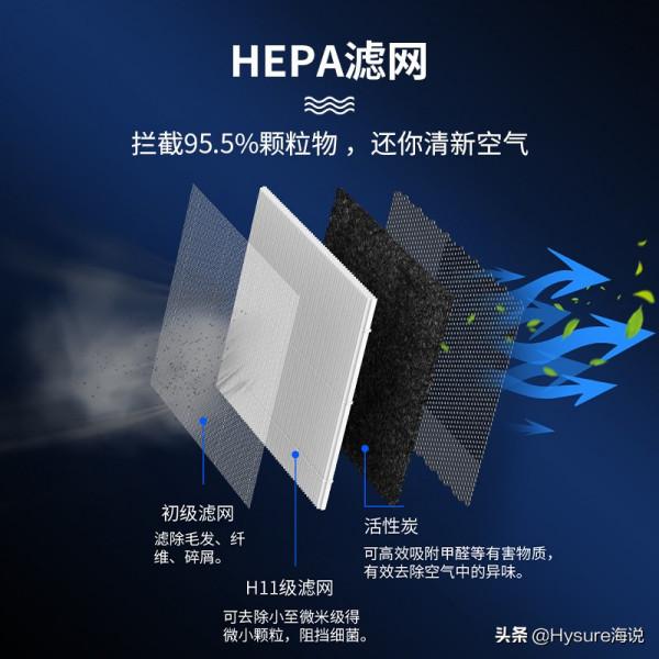 一年四季都需要淨化室內空氣嗎? 一年四季都需要淨化室內空氣嗎?