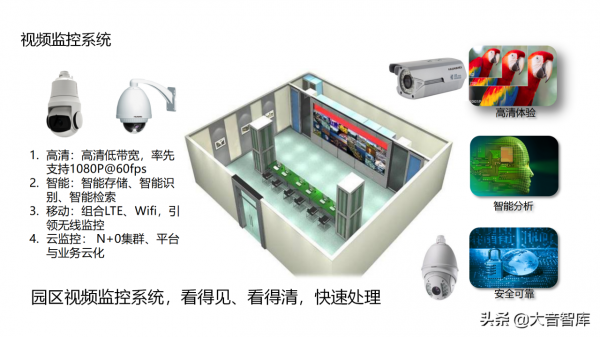 “雲、智、大、物、移”智慧園區解決方案PPT
