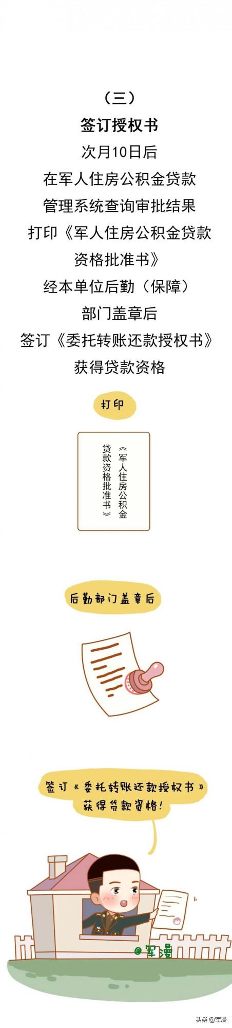 軍人住房公積金貸款資格如何申請? 軍人住房公積金貸款資格如何申請?