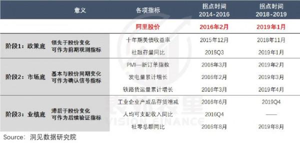 阿里巴巴的“宏觀經濟學” 阿里巴巴的“宏觀經濟學”