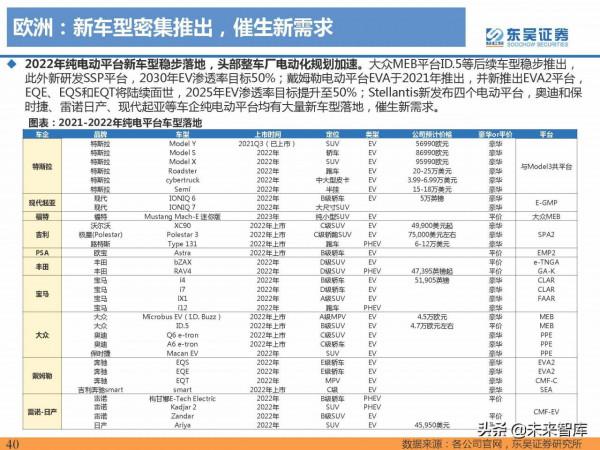 2021年電動汽車行業資料總結：電動化趨勢明確，國內鋰電龍頭崛起
