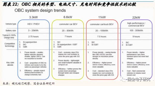 2022年年度策略:看好新能源及智慧汽車重點受益產業鏈 2022年年度策略:看好新能源及智慧汽車重點受益產業鏈