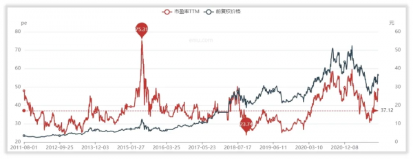 涪陵榨菜未來估值怎麼樣? 涪陵榨菜未來估值怎麼樣?