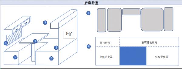 訂製一款房車 辭職去旅行 衛航V590青春版