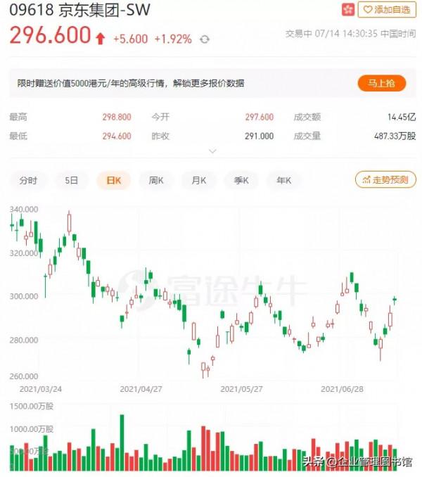 劉強東刷屏，京東宣佈：全員漲薪兩個月，馬化騰不甘示弱狂撒11億