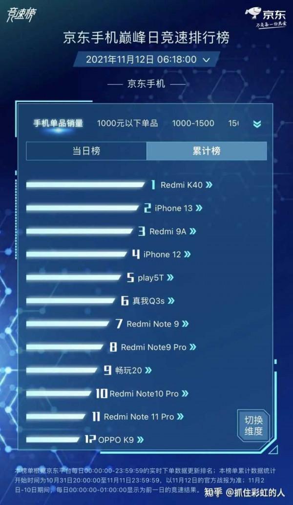 為什麼蘋果13比12便宜那麼多？